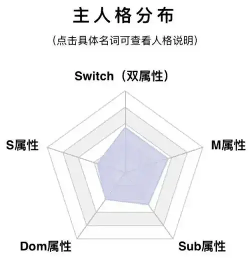 s属性 - 微信图片_20250717211501